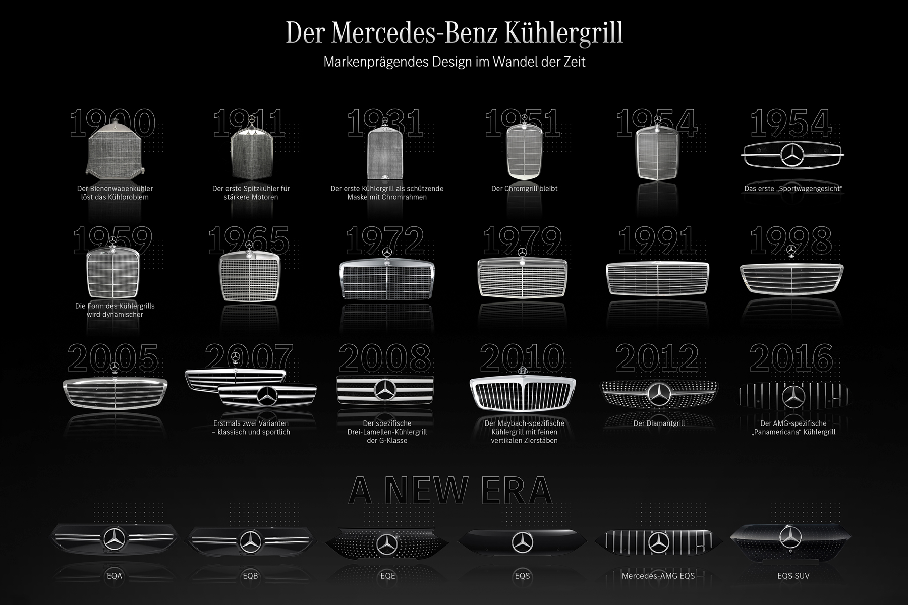 Mercedes-Benz เผยรายละเอียดแห่งประวัติศาสตร์การออกแบบกระจังหน้ารถตลอด 120 ปีที่ผ่านมา