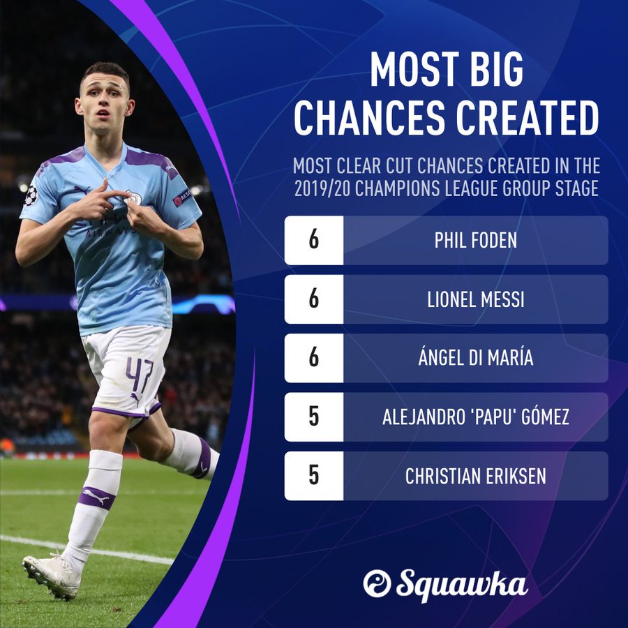 phil-foden-stats